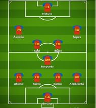 Spain predicted line-up v Croatia